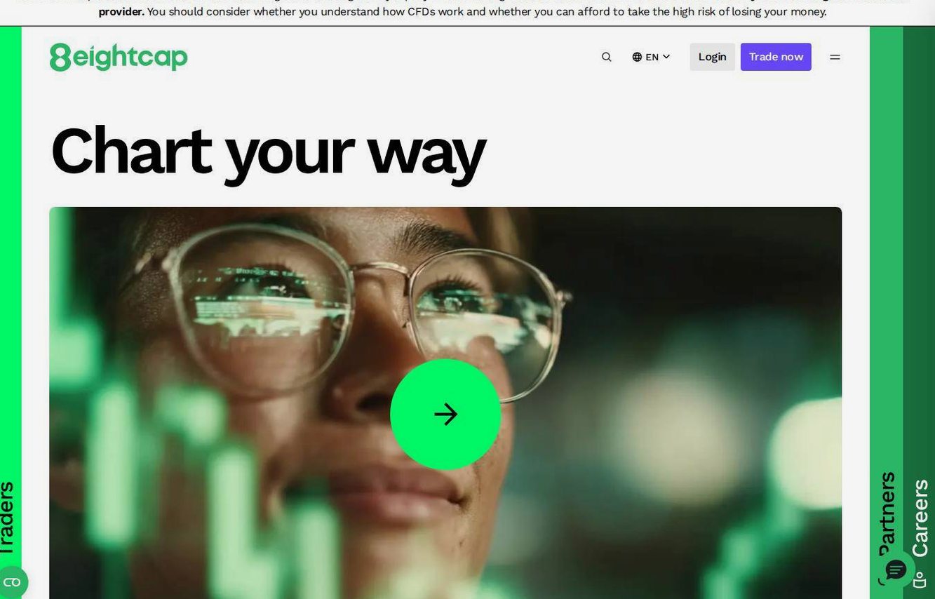 The platform page on the Eightcap website