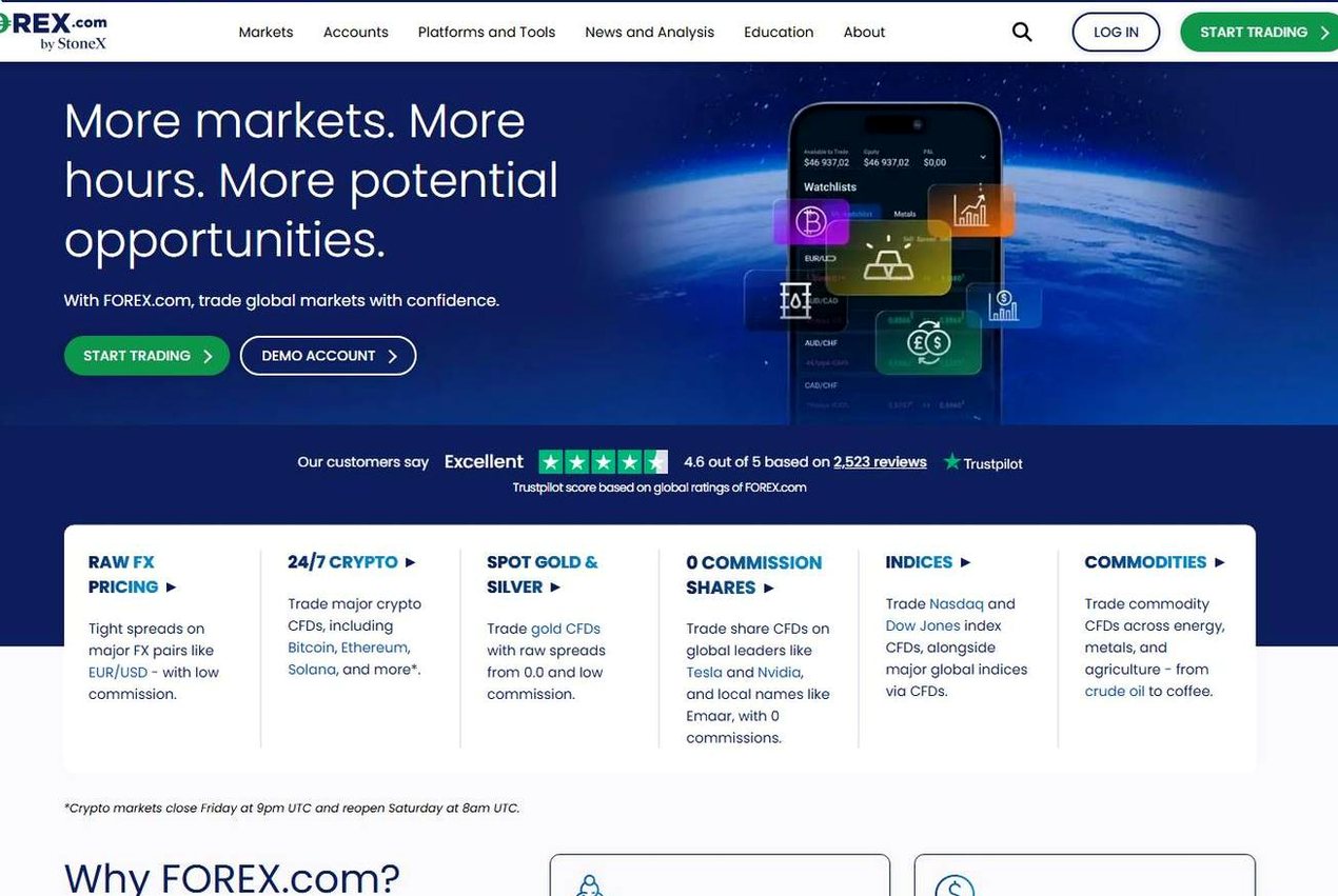 Screenshot of the Forex.com website